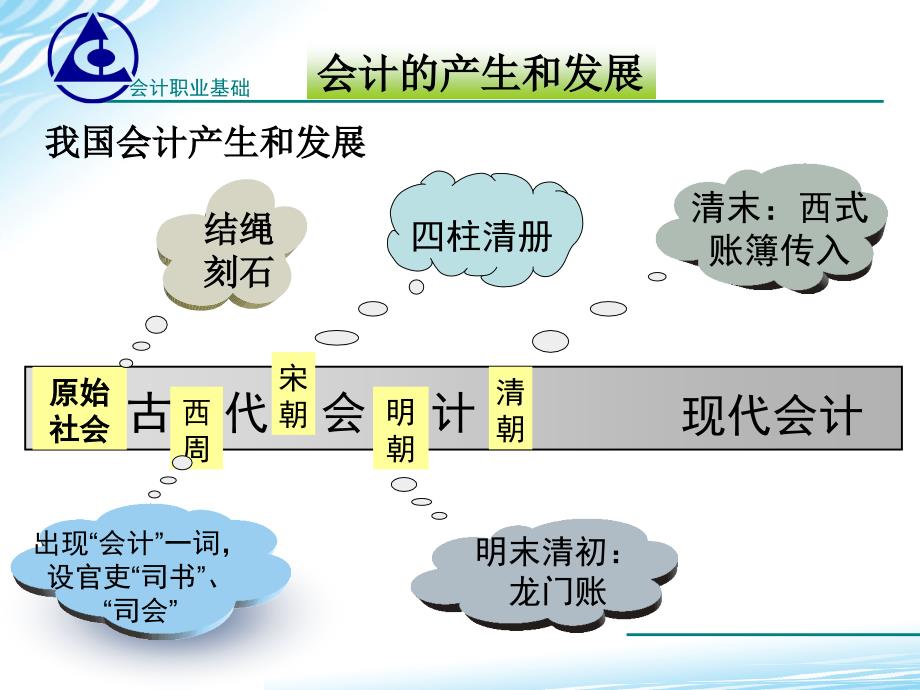 会计职业基础学习情境3课件_第4页