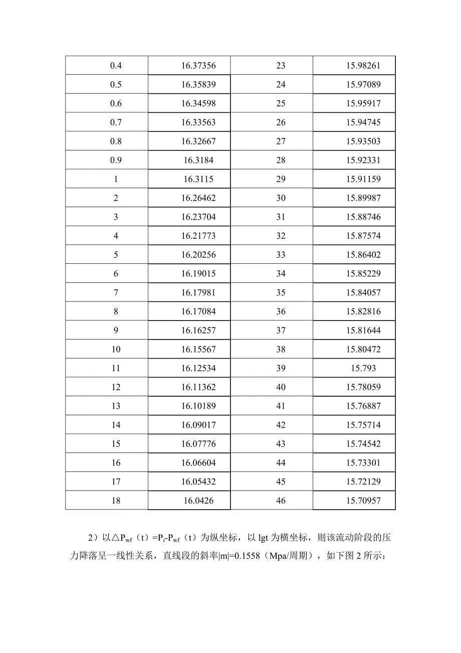 18春油藏工程答案.doc_第5页