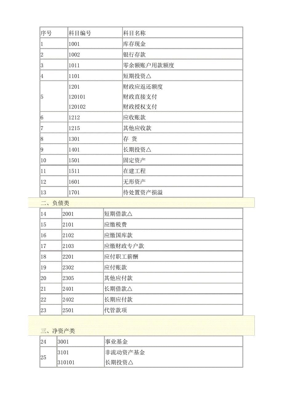 中小学校会计制度操作实务_1_第5页