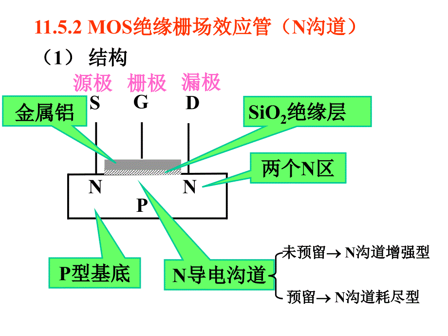 半导体器件教学课件PPT_第3页