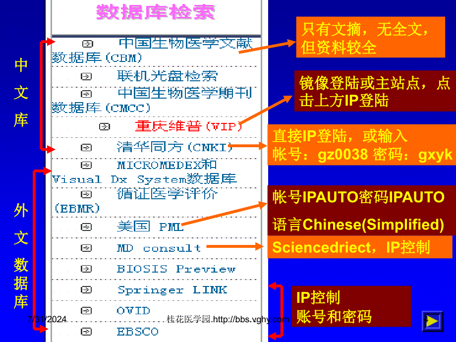 如何使用代理和EZ检索国外文献教案_第4页