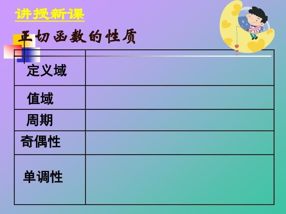 利用正切线研究正切函数图像与性质_第5页