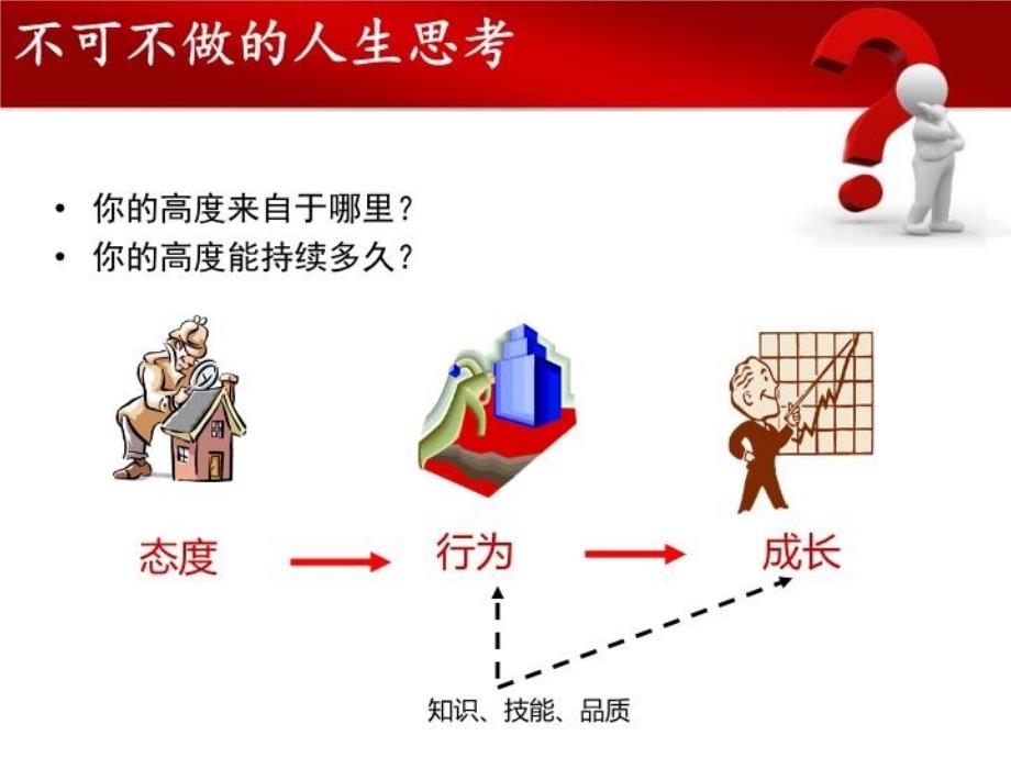 最新商业银行服务礼仪培训精品课件_第3页