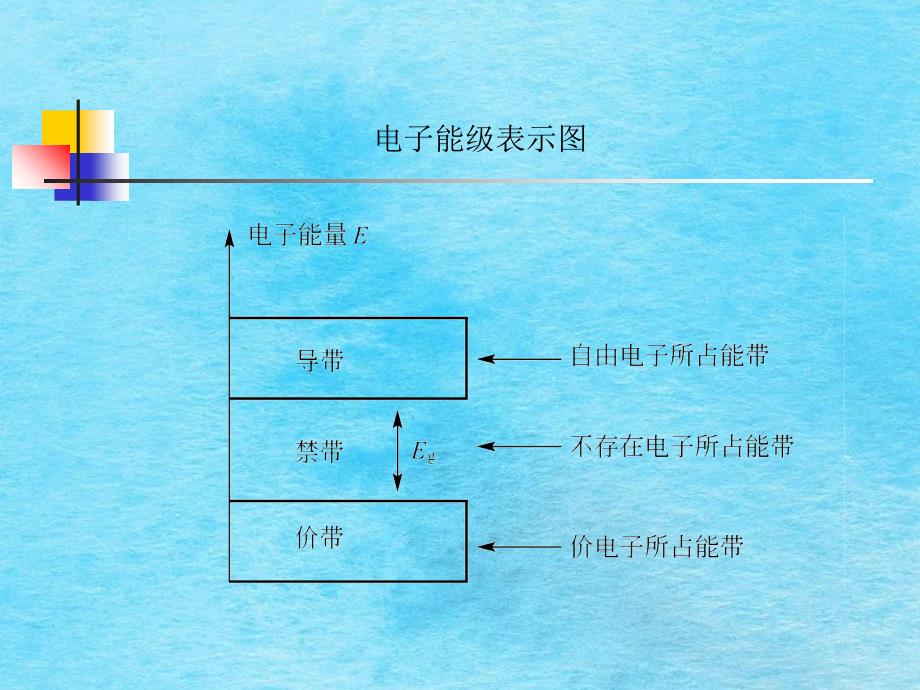 光电式传感器1ppt课件_第4页