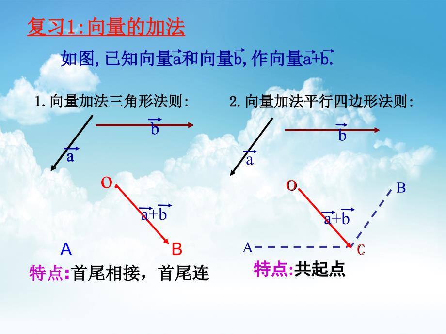 新编北师大版数学必修四：2.3数乘向量ppt课件_第3页