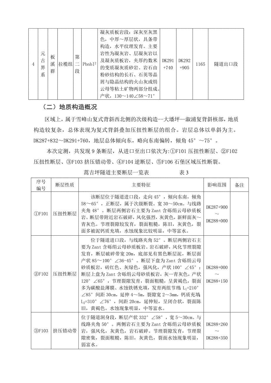 隧道工程地质说明书_第5页