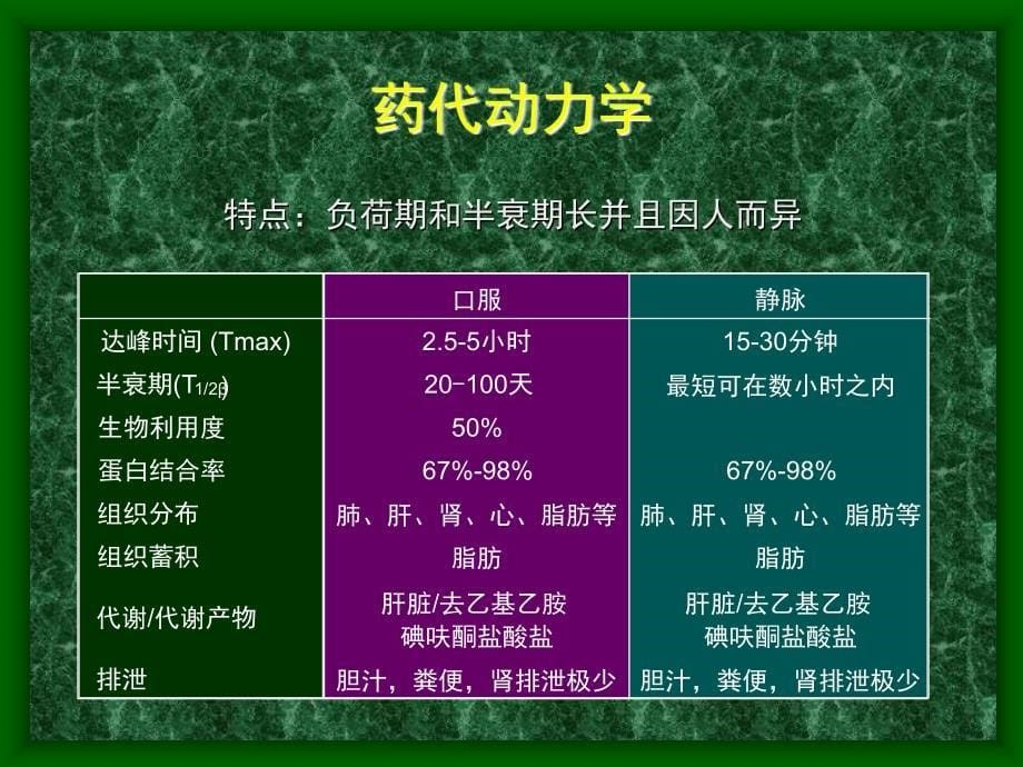 胺碘酮与甲状腺功能异常.ppt_第5页