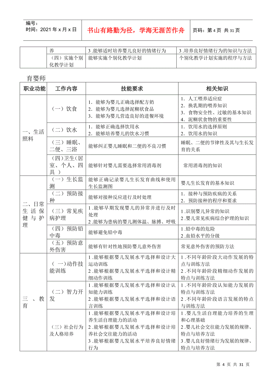 育婴师培训计划与大纲DOC33页_第4页