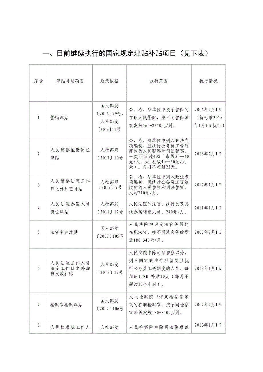 2018年津贴补贴项目清理(网)_第1页