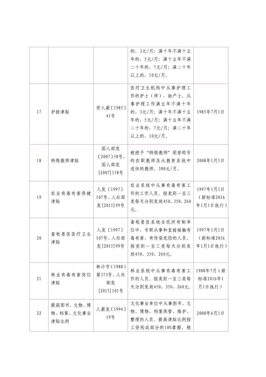 2018年津贴补贴项目清理(网)_第3页