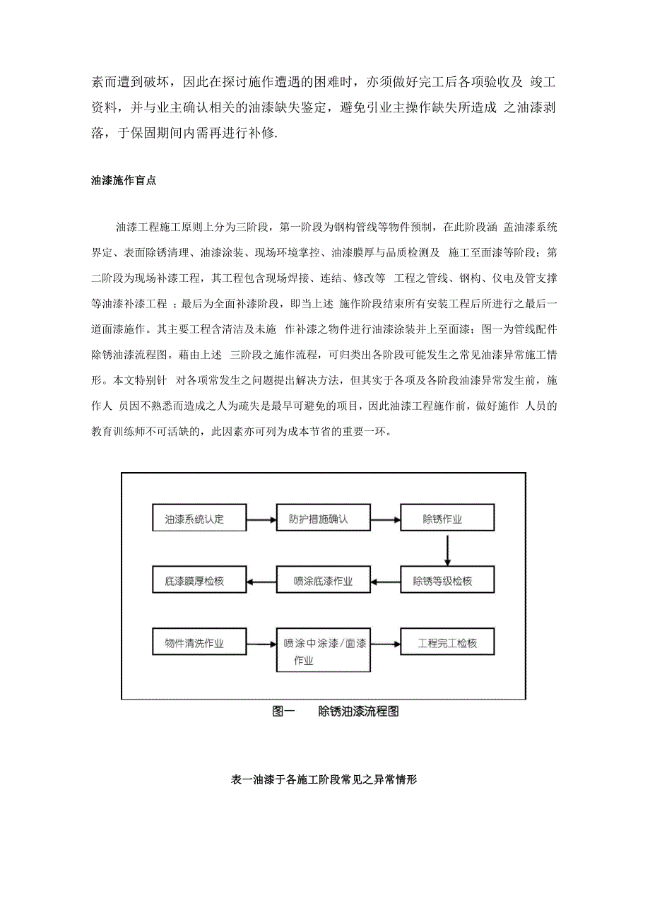 油漆施工常见问题及解决对策_第2页