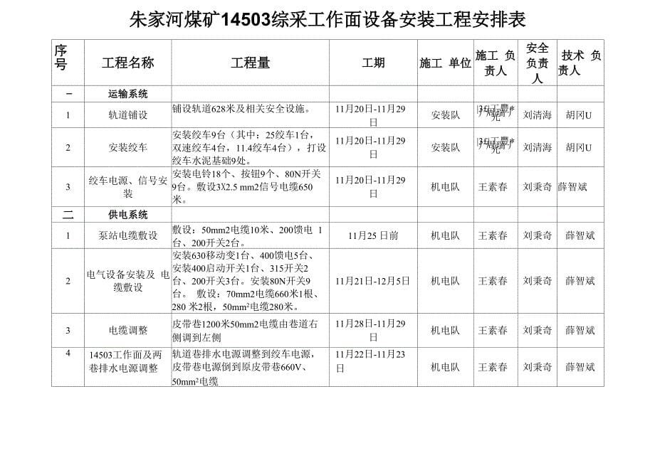 朱家河煤矿14503综采工作面设备安装工程安排_第5页