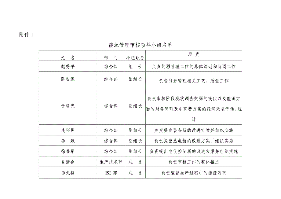 企业能源管理制度.doc_第2页