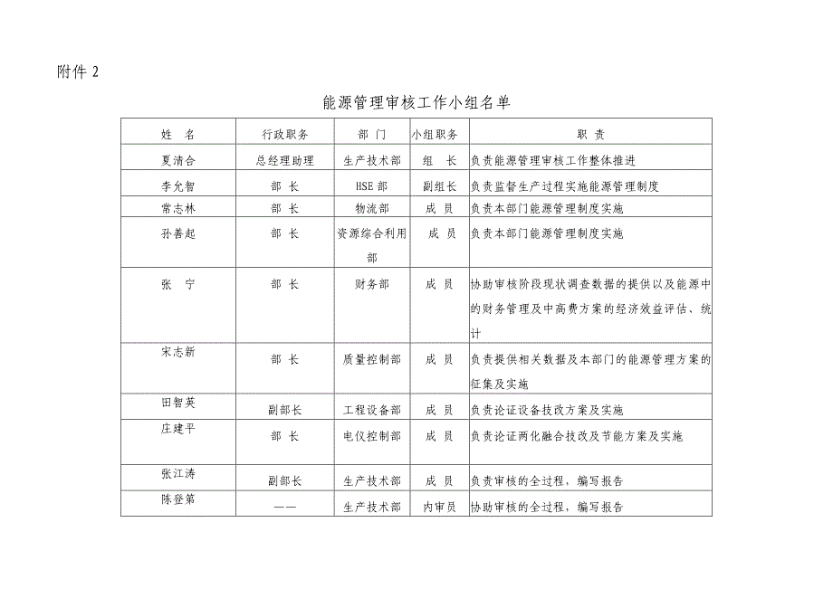 企业能源管理制度.doc_第3页