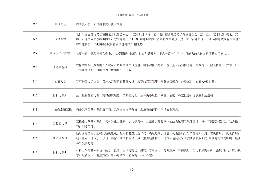 科技大学2019年硕士研究生招生考试科目及考试范围一览[001]_第4页