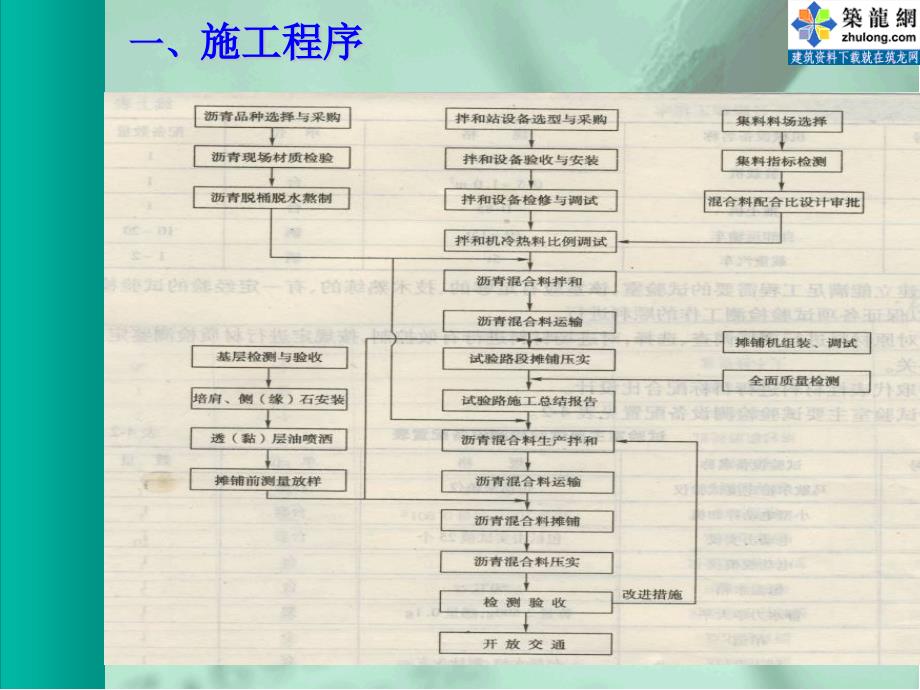 kecank热拌沥青混凝土路面施工技术.ppt_第2页