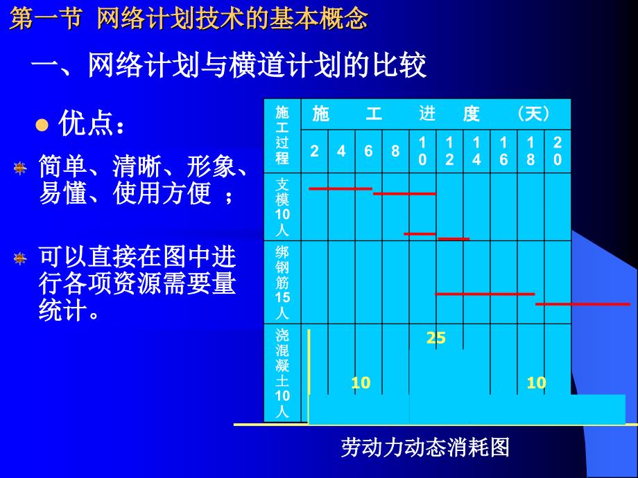 sA双代号网络图课件一_第2页