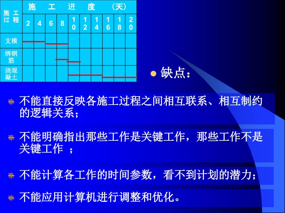 sA双代号网络图课件一_第3页