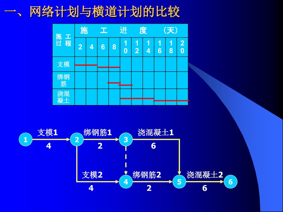 sA双代号网络图课件一_第4页