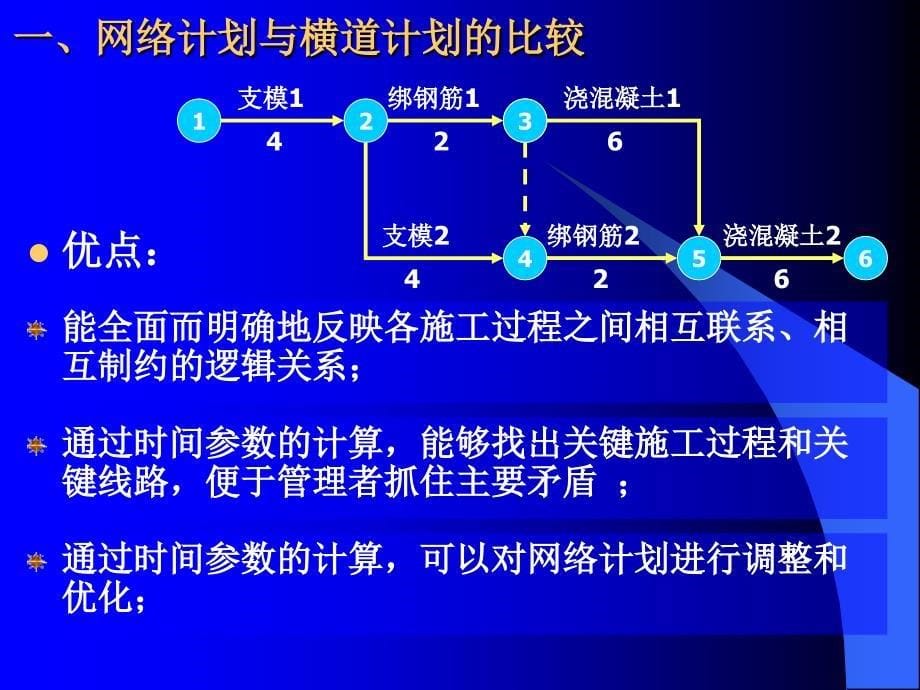 sA双代号网络图课件一_第5页