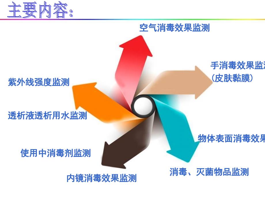 医院环境卫生学及消毒效能监测_第3页