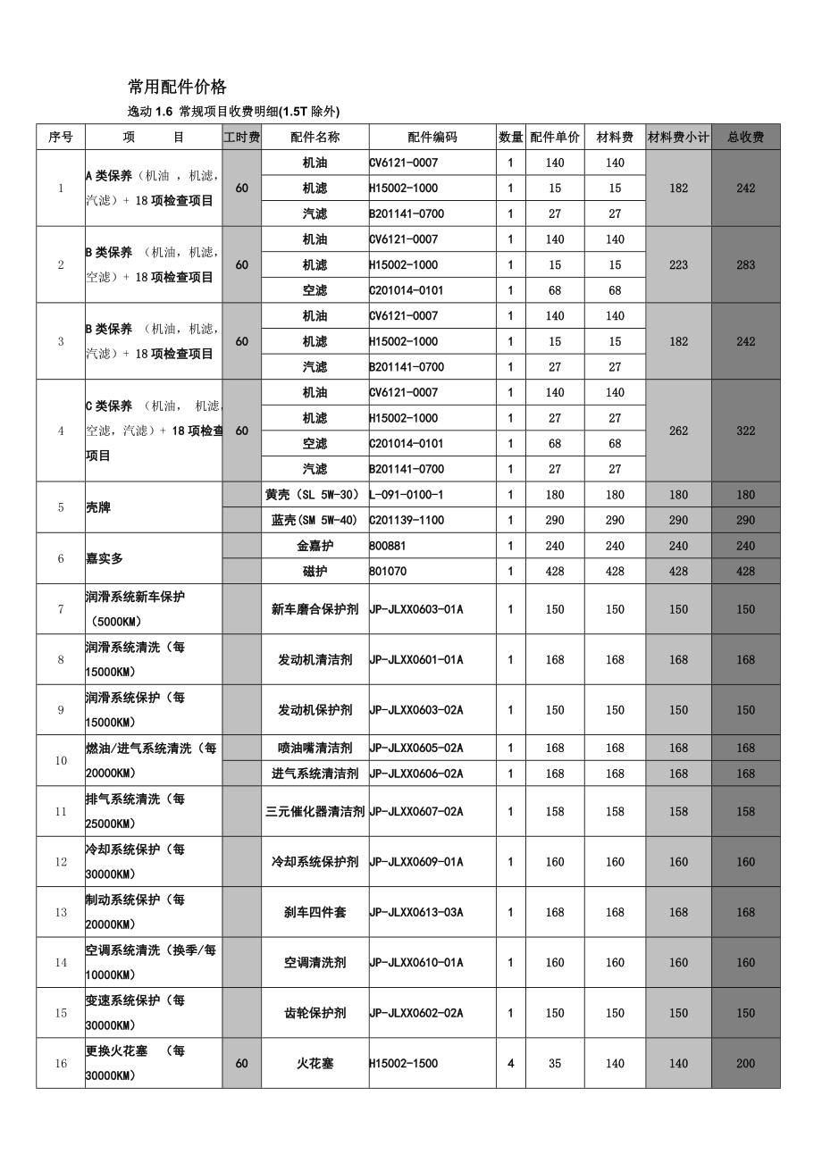 汽车4S店售后服务顾问指导手册DOC62页_第2页