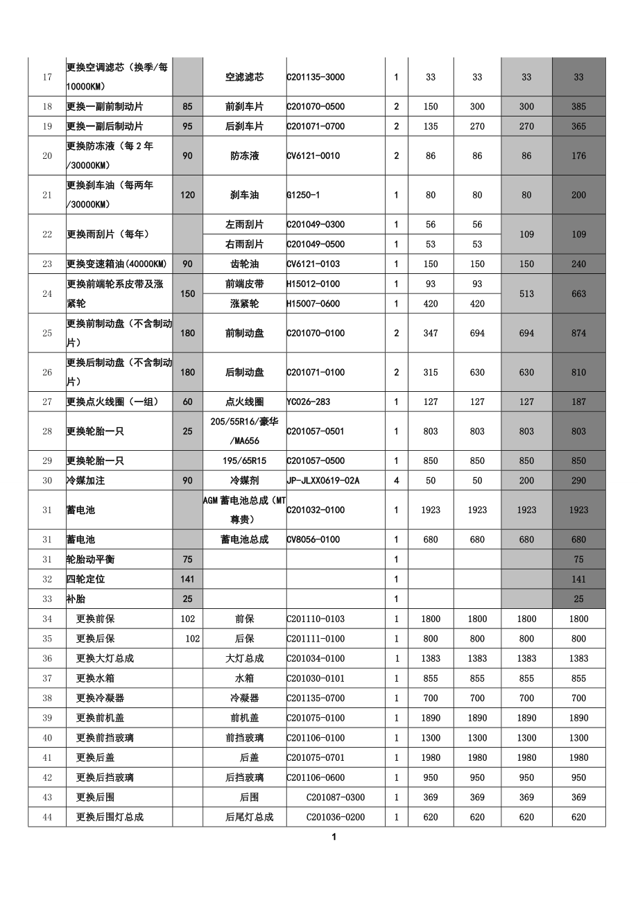 汽车4S店售后服务顾问指导手册DOC62页_第3页