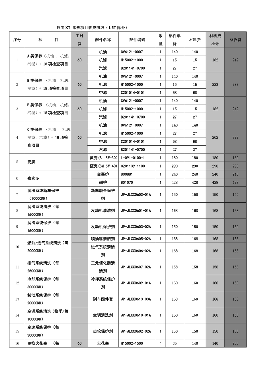 汽车4S店售后服务顾问指导手册DOC62页_第4页