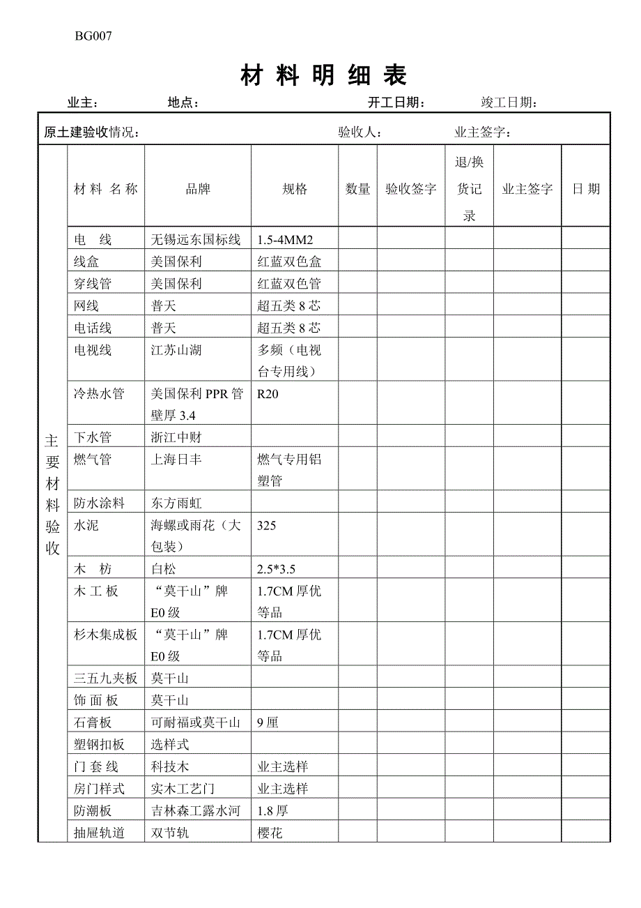 乙供材料品牌明细表227更新_第1页