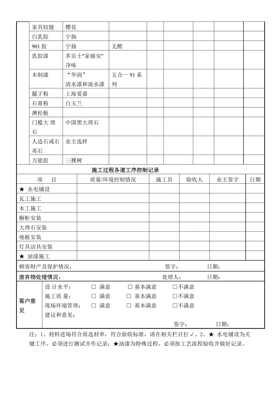 乙供材料品牌明细表227更新_第2页