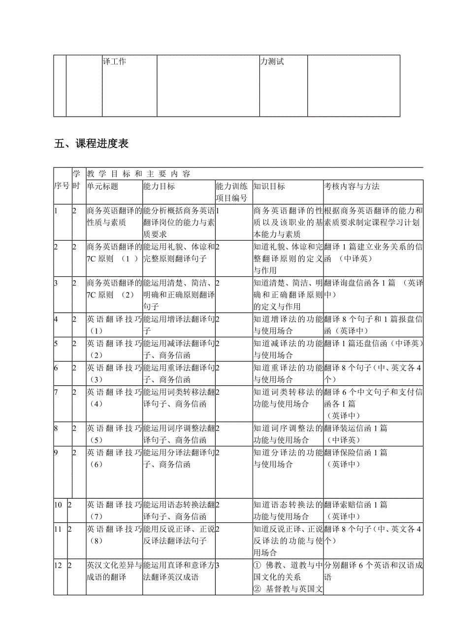 《商务英语翻译》课程标准论述_第5页