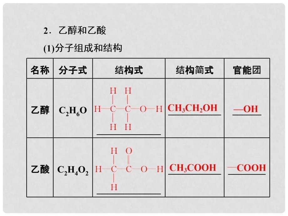 高考化学一轮复习 第九章（A）有机化合物 第二节 乙醇 乙酸 基本营养物质课件 新人教版_第5页