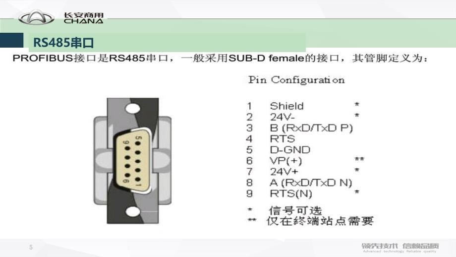 DP总线电缆连接及故障诊断(一)ppt课件_第5页