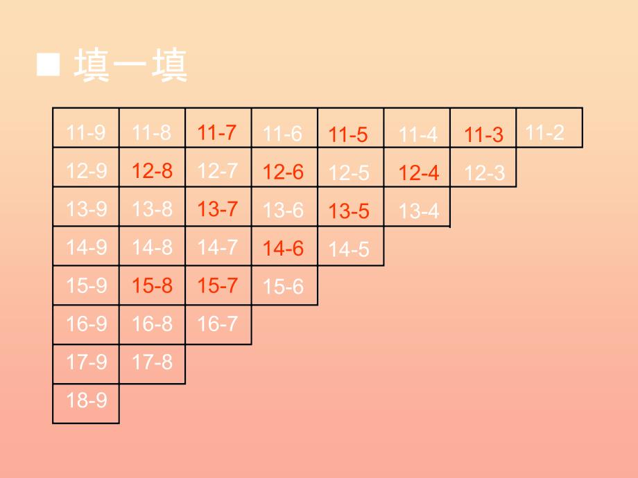 2022一年级数学上册第六单元20以内数的退位减法第9课时整理与复习课件西师大版_第3页