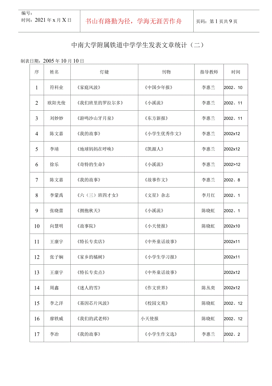 中南大学附属铁道中学学生发表文章统计_第1页