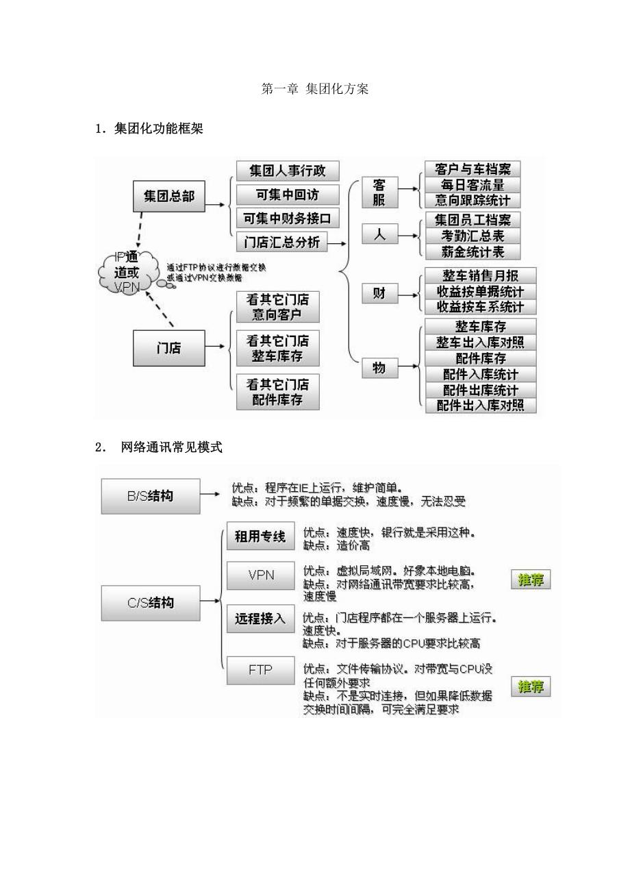 汽车4S集团全能ERP方案_第1页