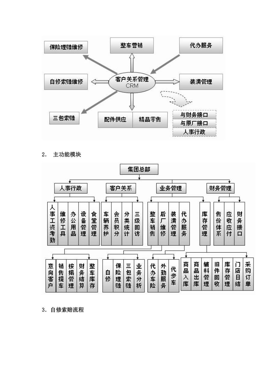 汽车4S集团全能ERP方案_第3页