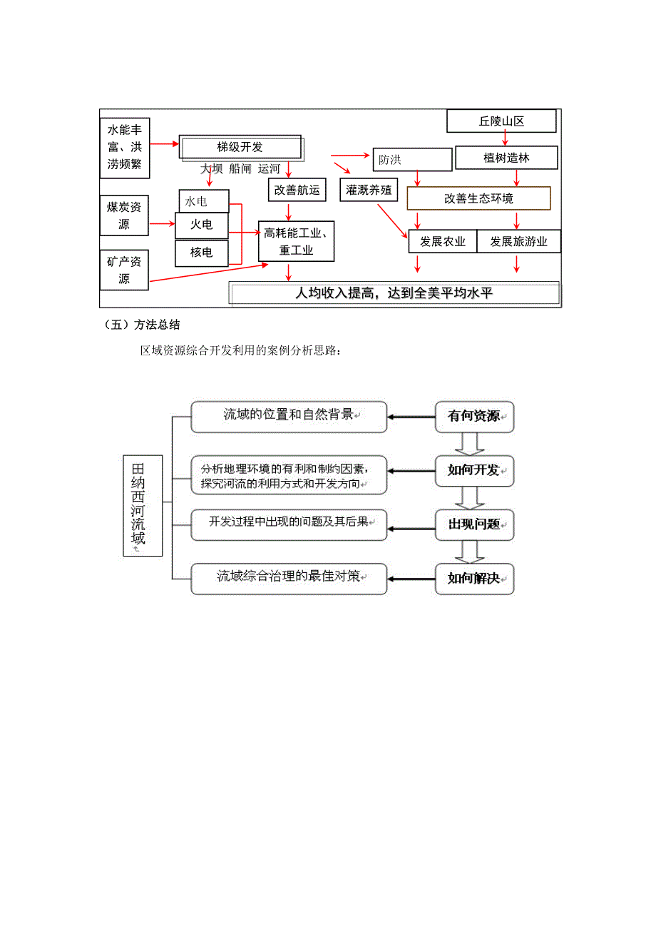 流域的综合开发教案_第3页