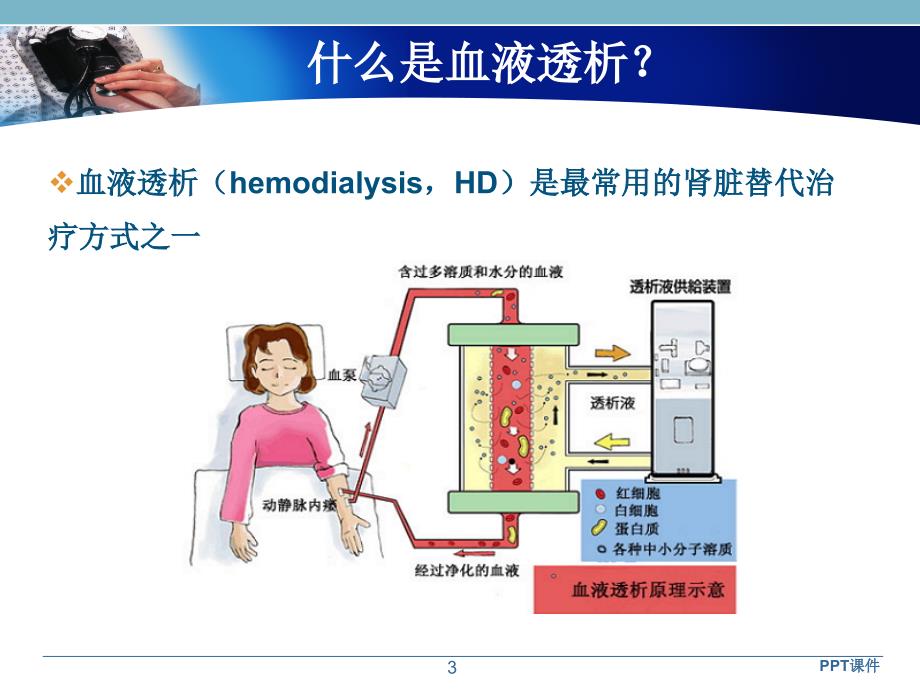 浅析血液透析患者的常规用药课件_第3页