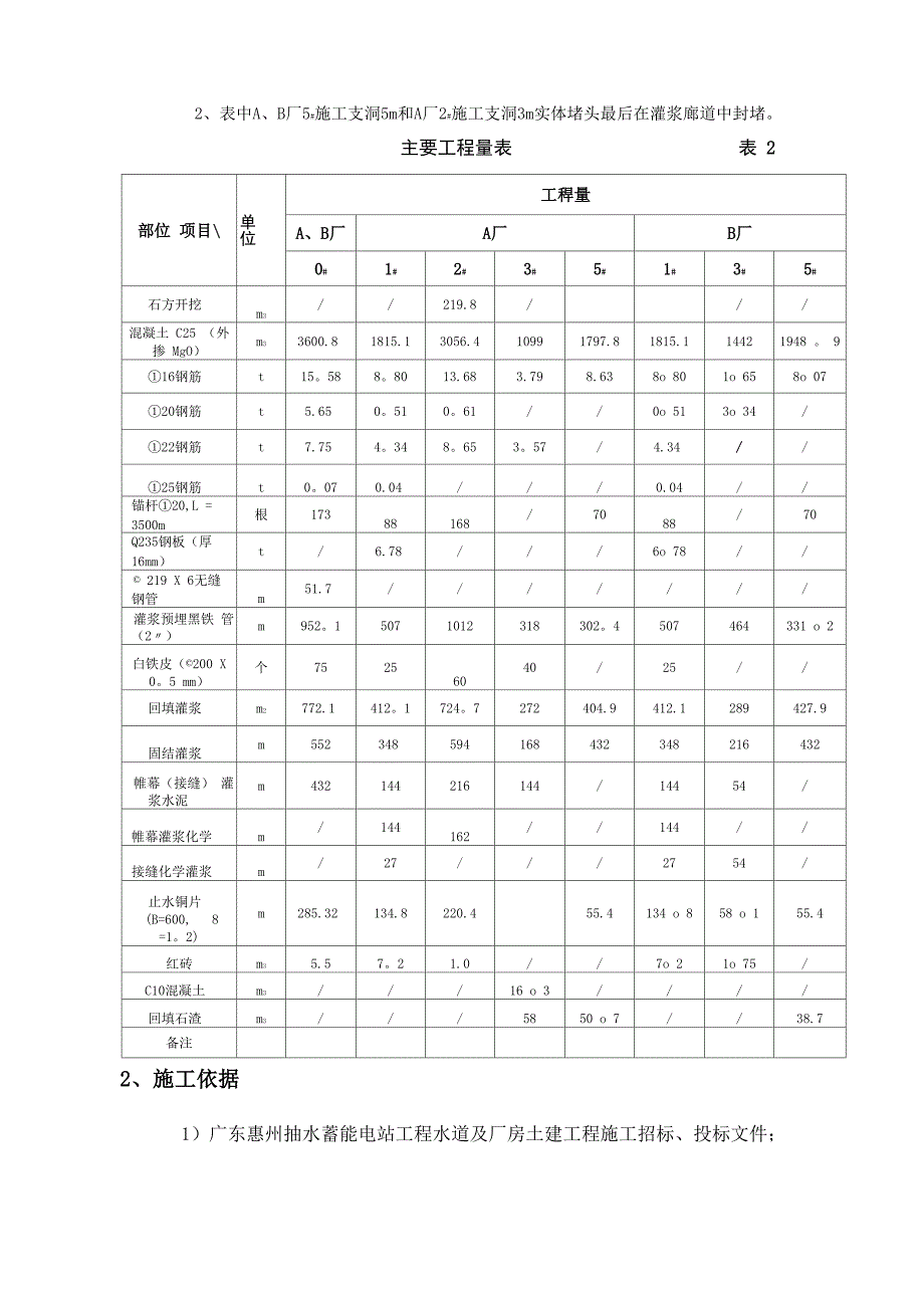 施工支洞堵头砼施工技术措施_第2页