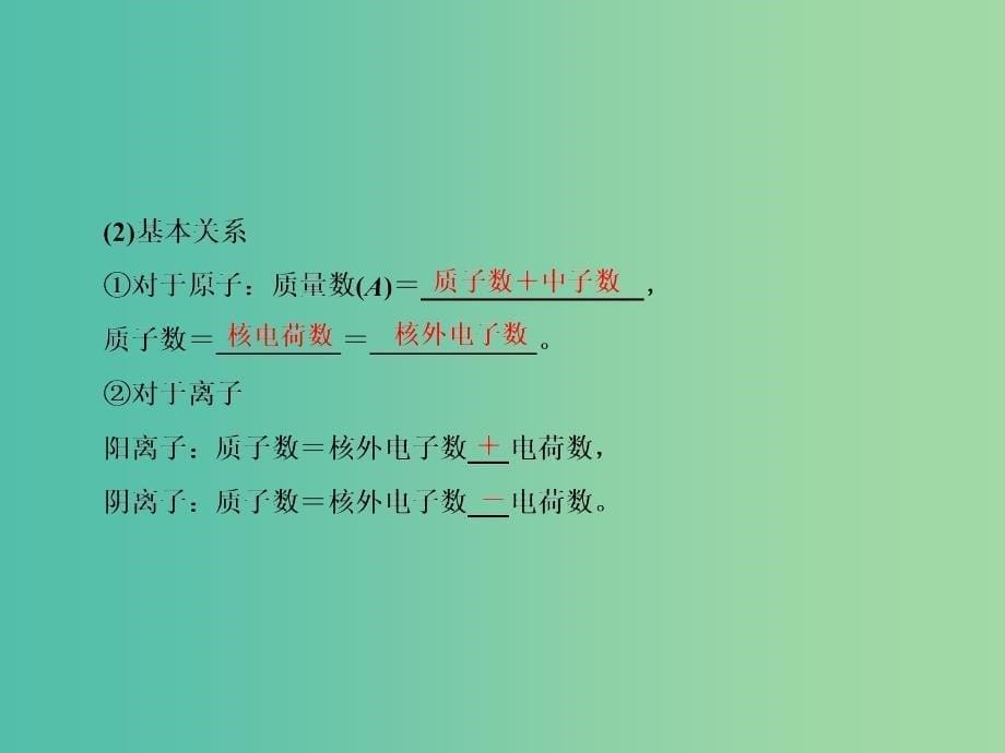 2019届高考化学一轮复习 5.15 原子结构课件.ppt_第5页