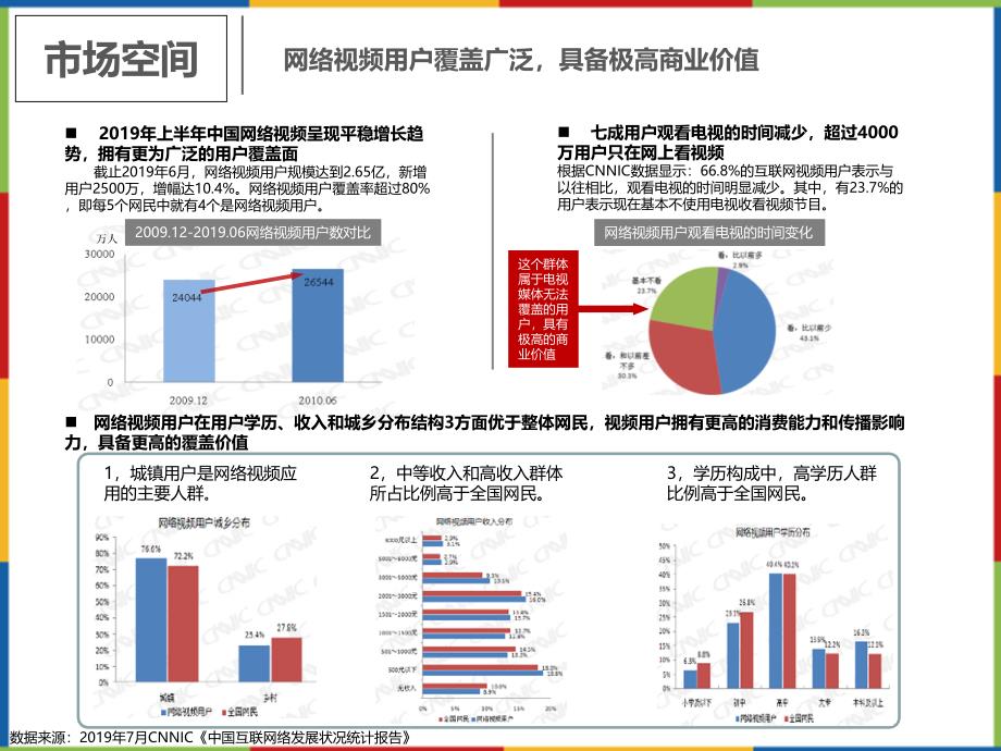 腾讯视频产品市场地位营销模式及的案例23页PPT课件_第3页