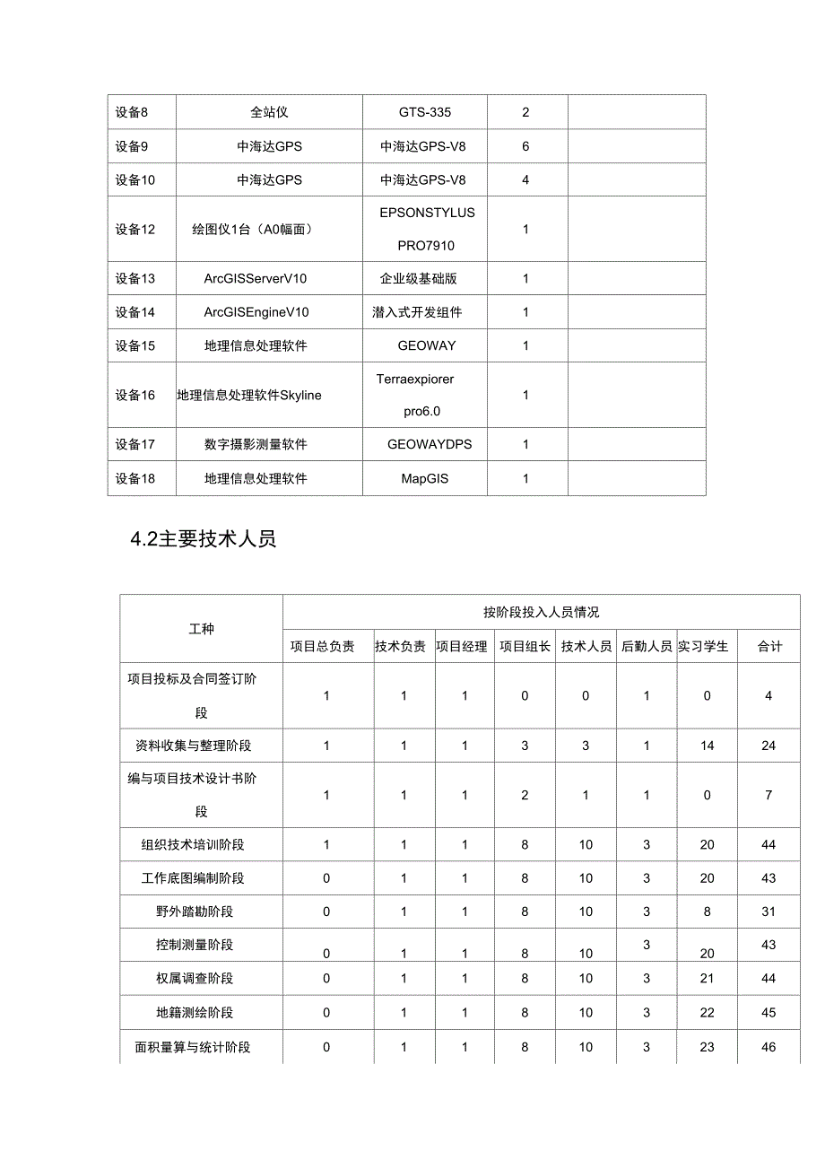 农村集体土地使用权技术流程_第4页