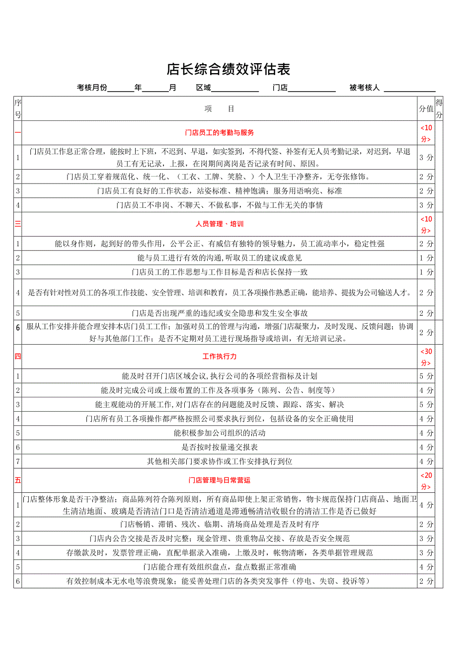 便利店店长绩效考核1(最新整理)_第1页