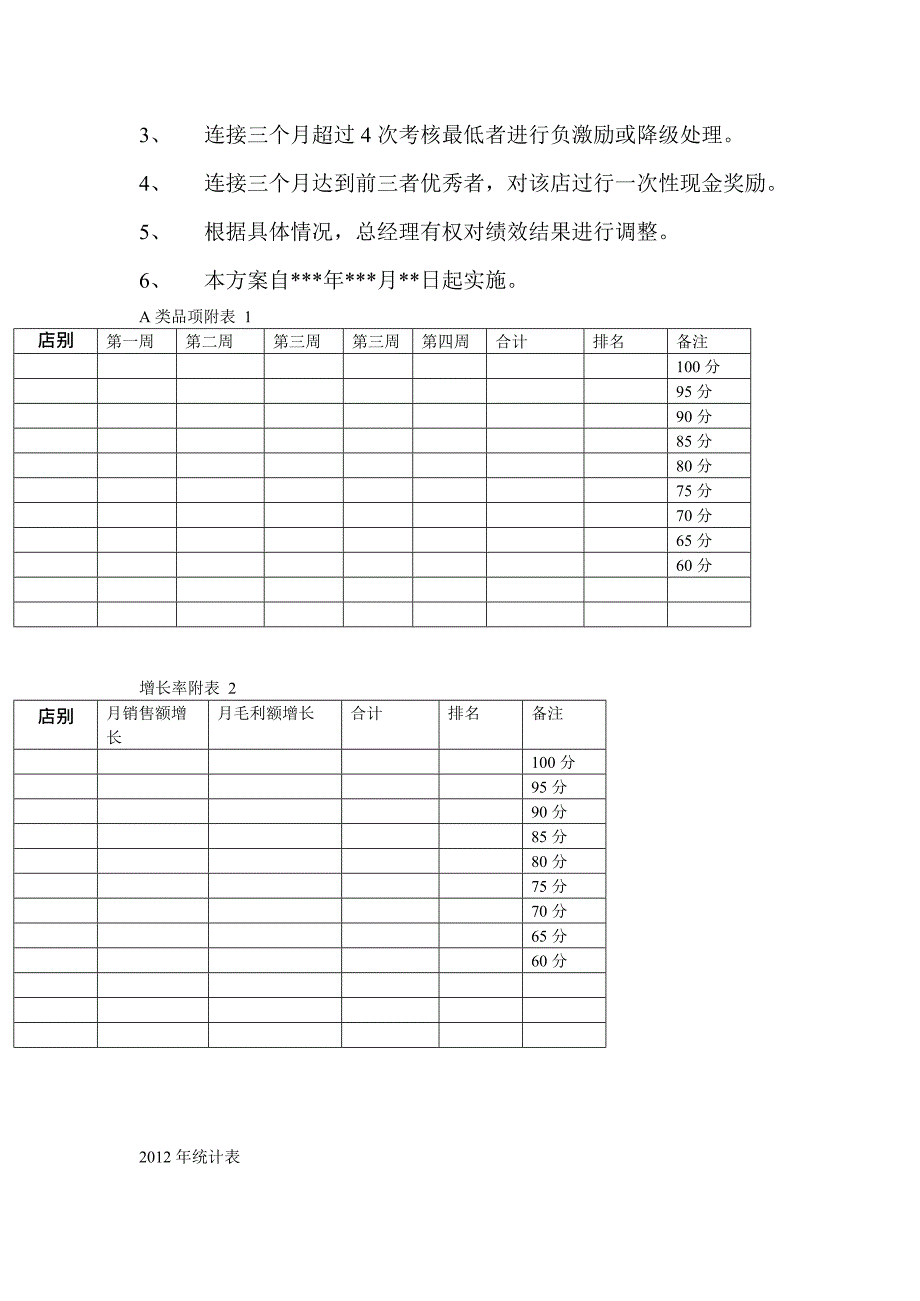 便利店店长绩效考核1(最新整理)_第3页