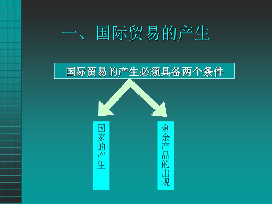 二章节国际贸易历史演变_第3页