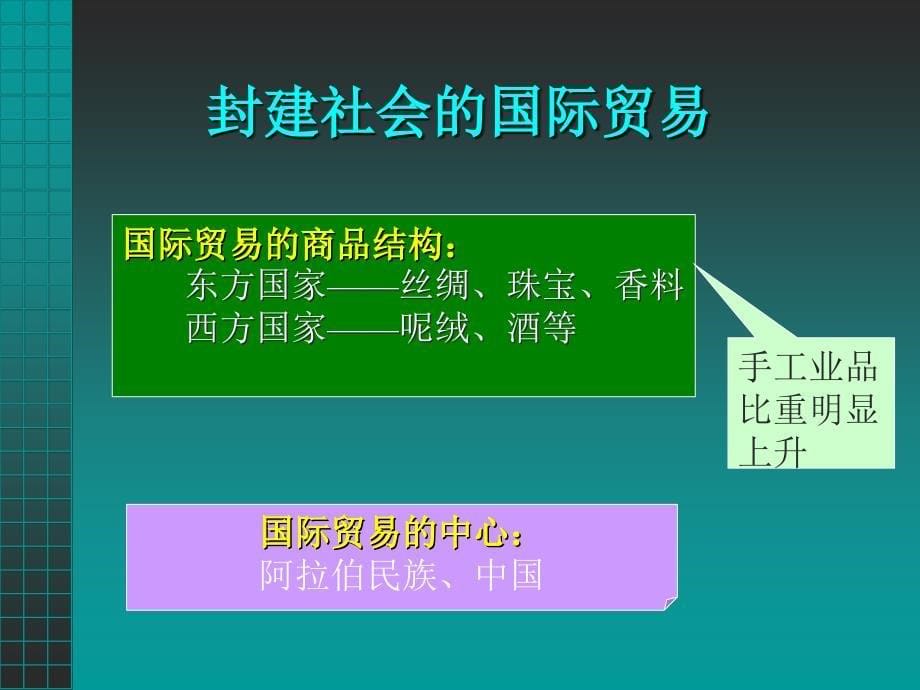 二章节国际贸易历史演变_第5页