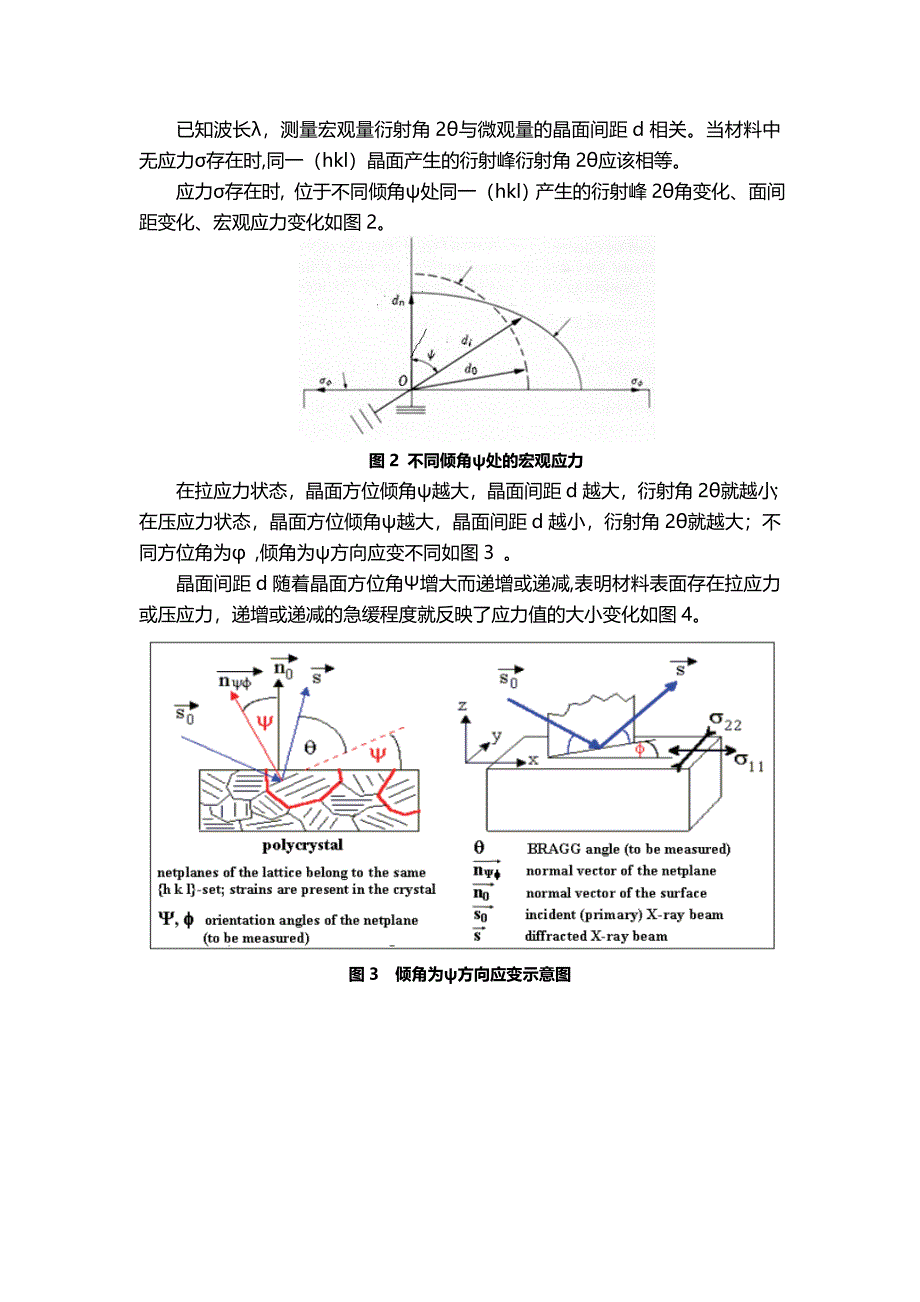 淬火钢的宏观内应力测定实验报告_第4页