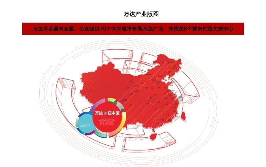 万达文旅品牌分析总结_第5页