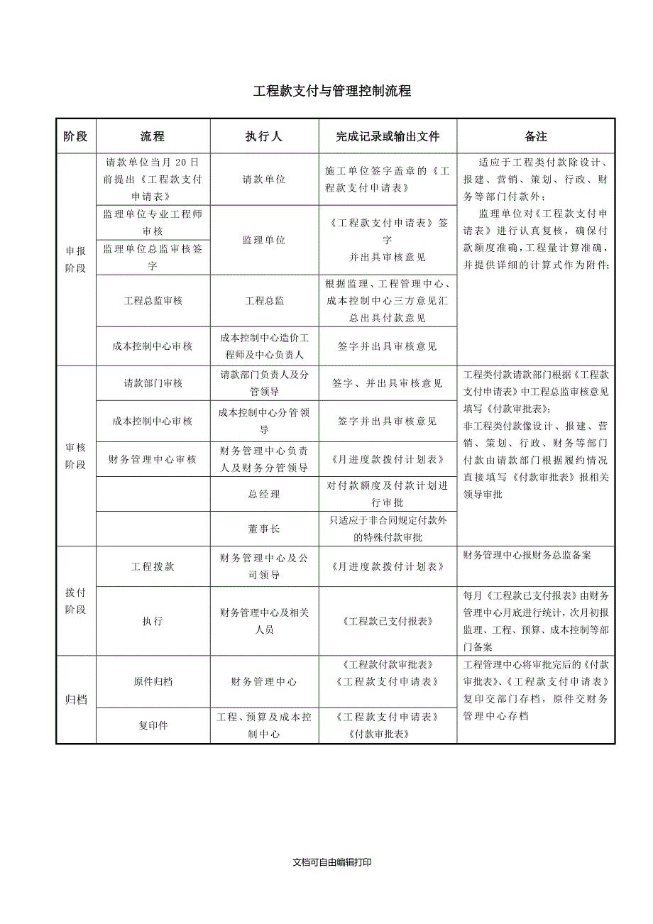 合同付款管理办法_第4页